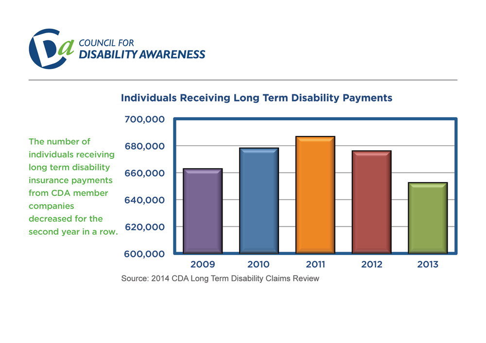 Disability Can Happen - Charts and Graphs - Council for ...