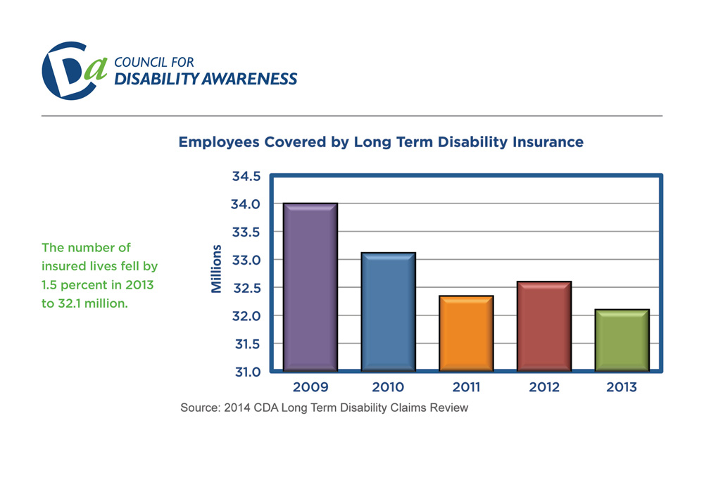 producer - Council for Disability Awareness: Prevention ...