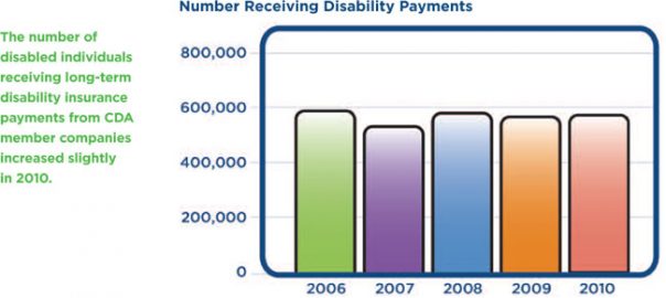 Research/CDA_LTD_Claims_Survey_2011 Council for